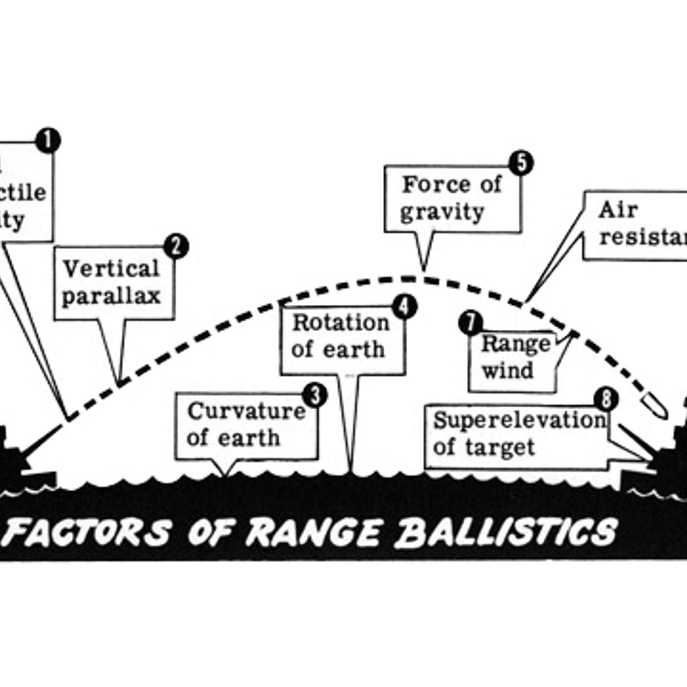 Episode 10 -  Setting up a simple ballistic chart and a big leap into the ballistics rabbit hole episode artwork