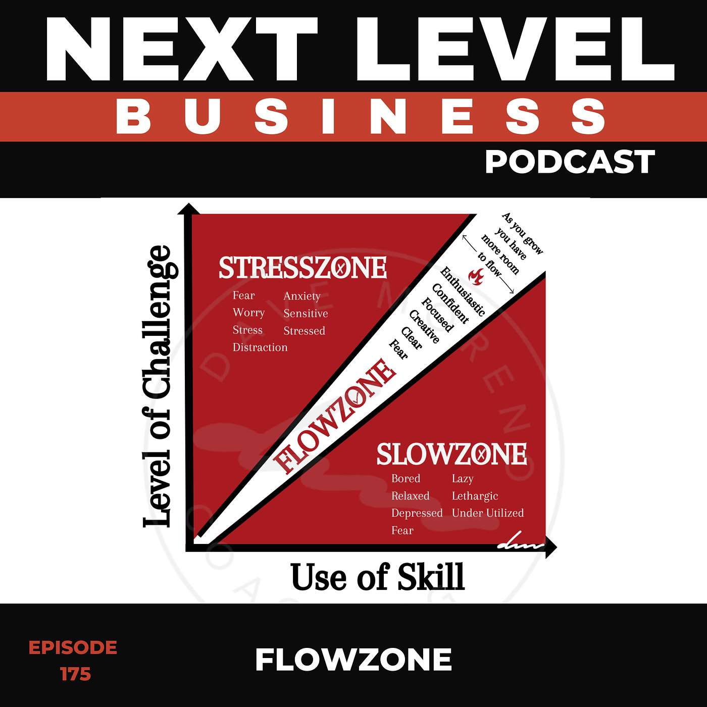 Flowzone