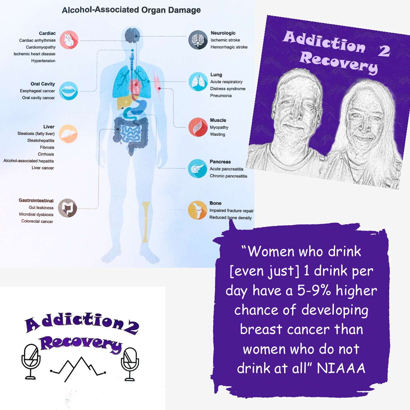 Addiction2Recovery