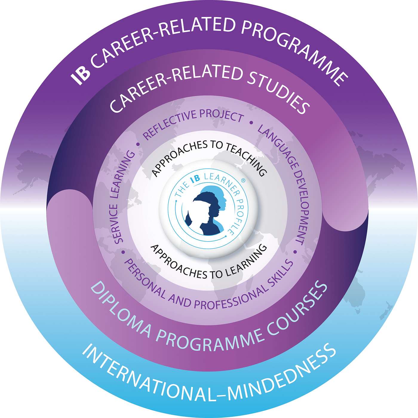 IB Matters