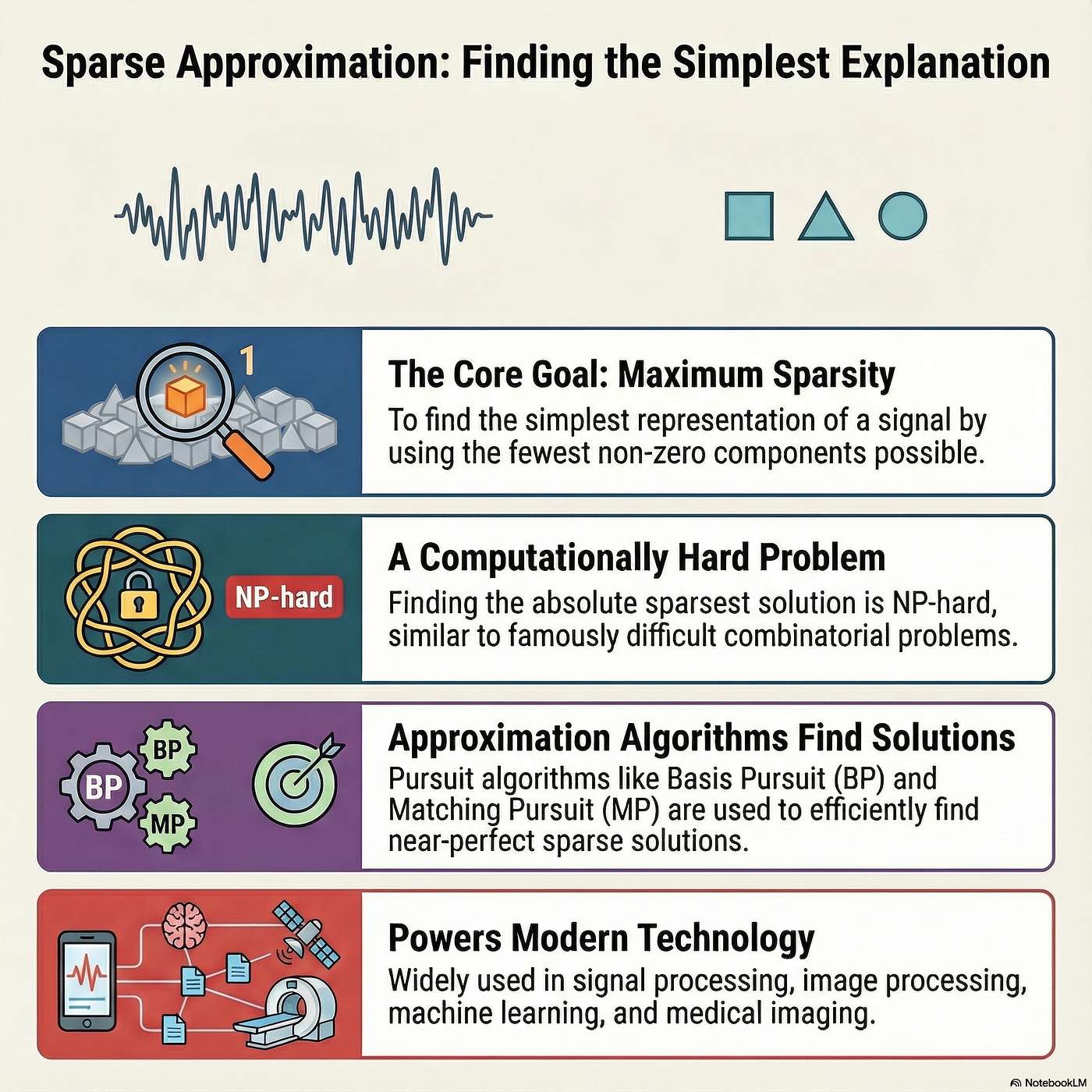 Tiny Atoms, Big Data: The Sparse Representation Revolution episode artwork