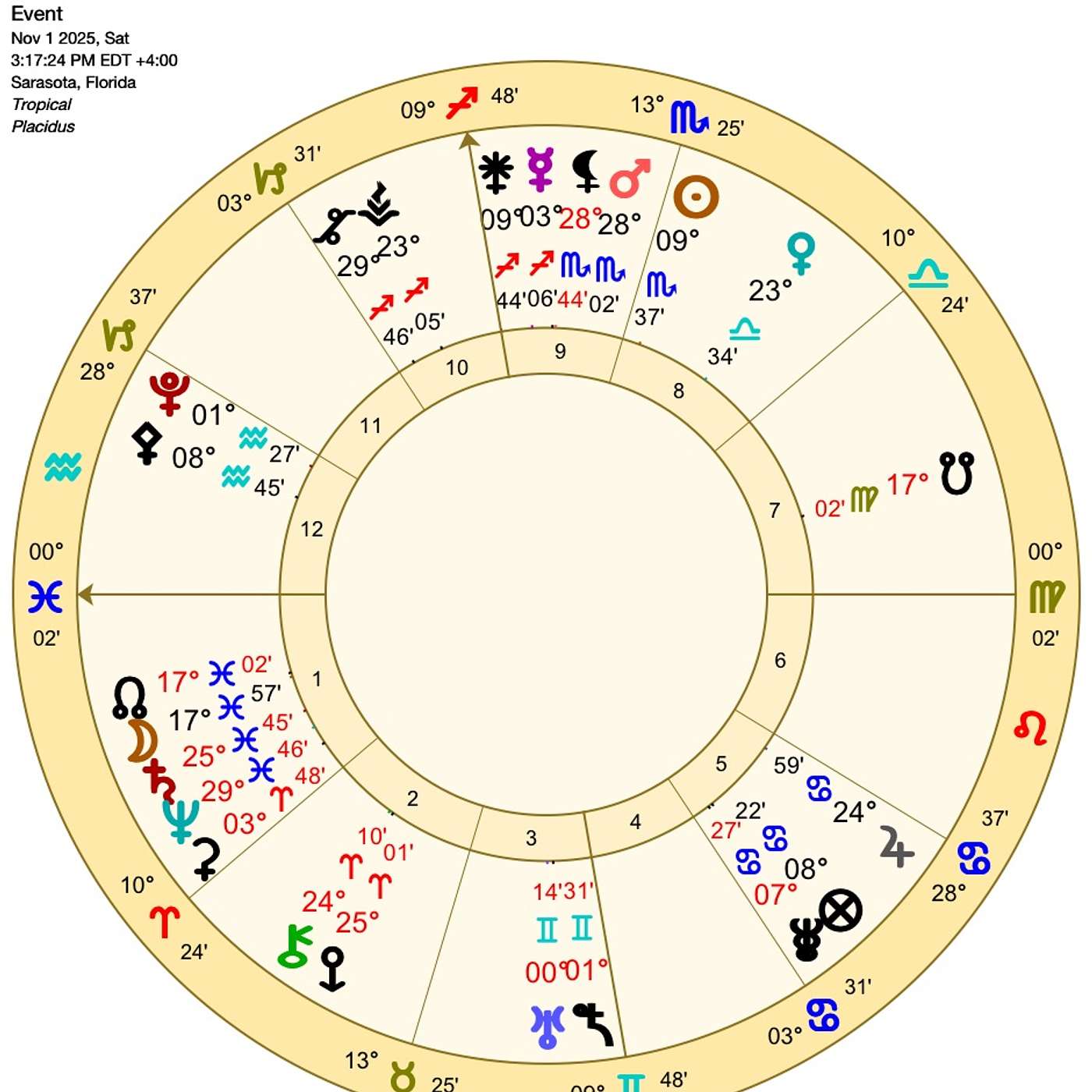 Pisces November Astrology. LIFE AS a PISCES THIS MONTH WILL BE LIKE … [Horoscope]