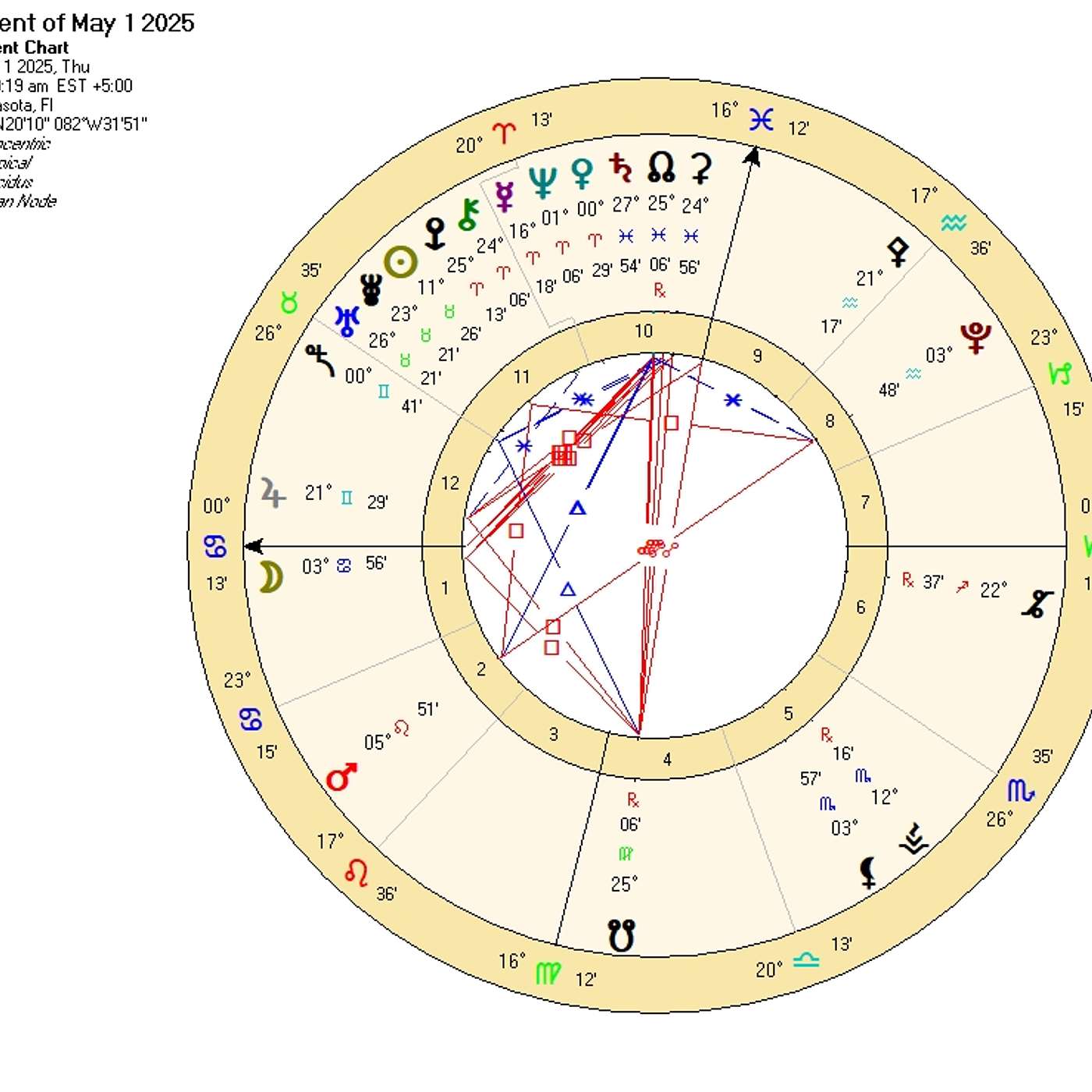 Cancer May Astrology. INTO THE SPOTLIGHT FOR CANCER (Ready or Not!) Horoscope Forecast
