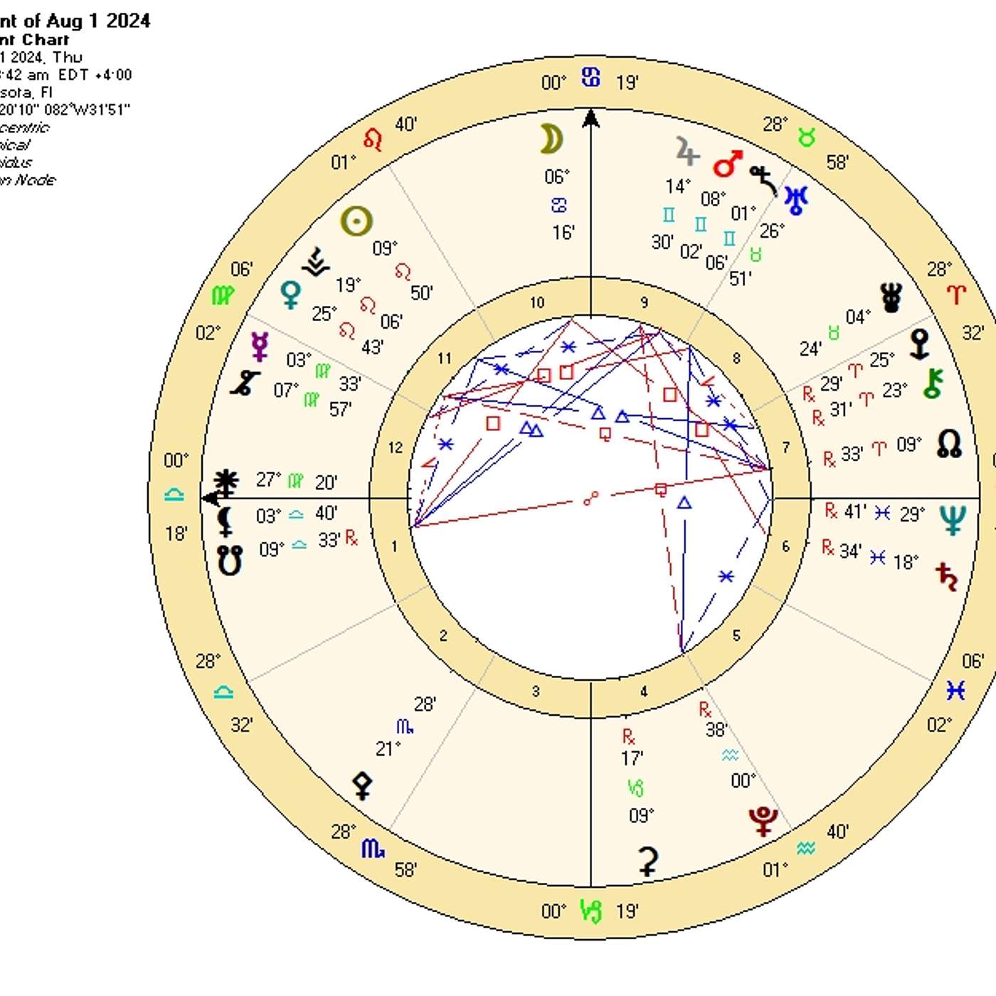 Libra August 2024. 40 WISHES for LIBRA! [Astrology Horoscope Forecast]