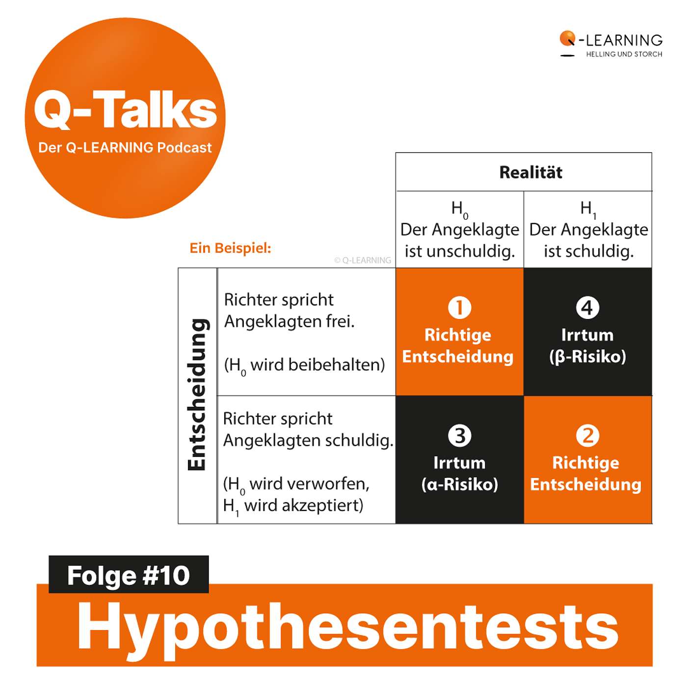 Hypothesentests: Signal oder Rauschen? episode artwork