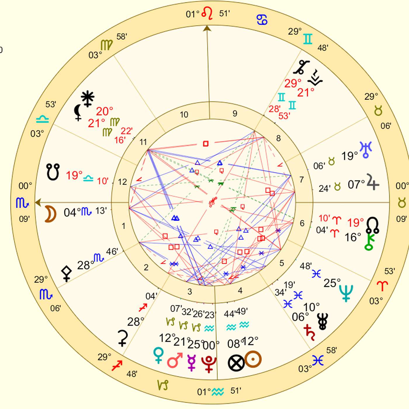 Scorpio February 2024 A MOST UNUSUAL MONTH! (Astrology Horoscope Forecast)