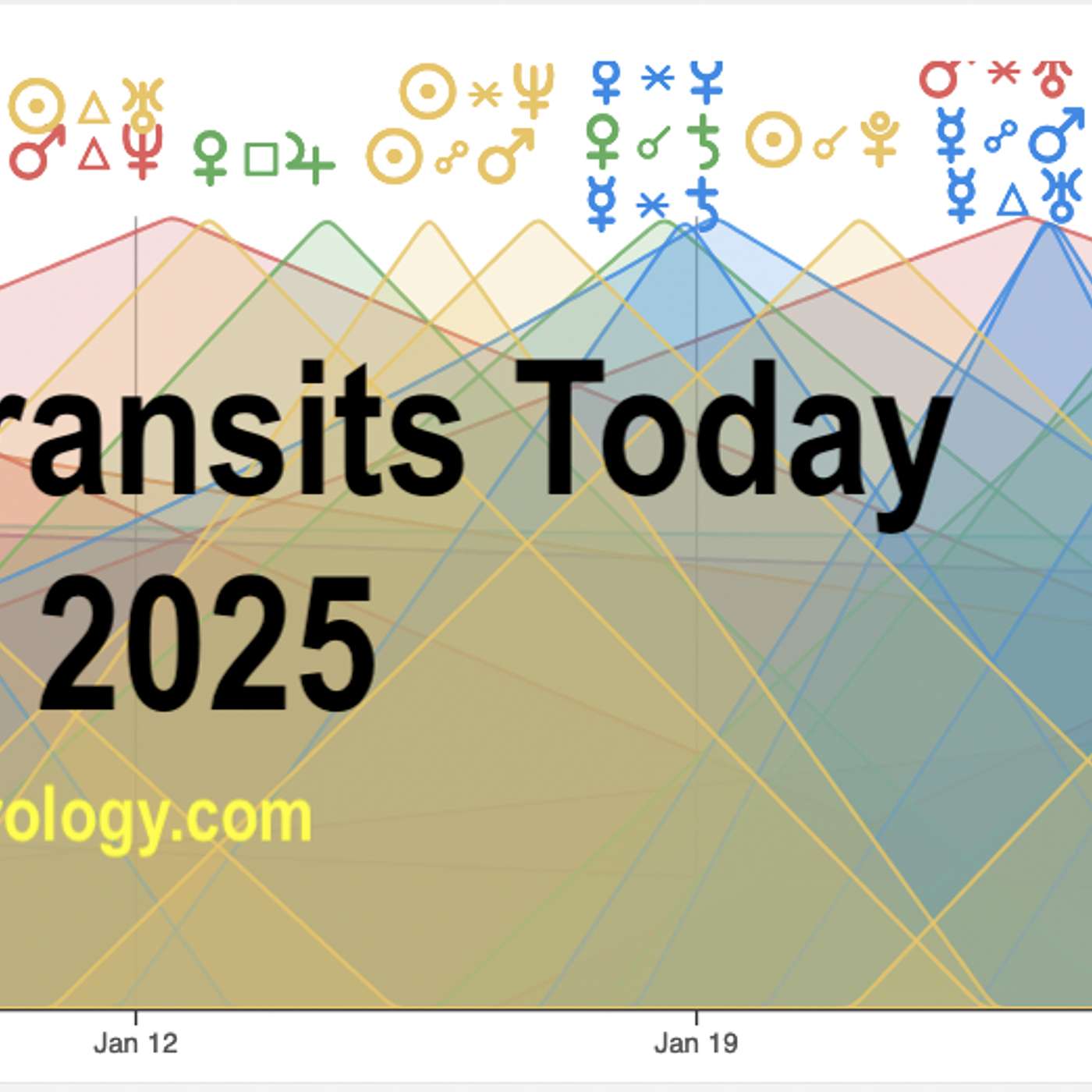 World Transits Today January 2025