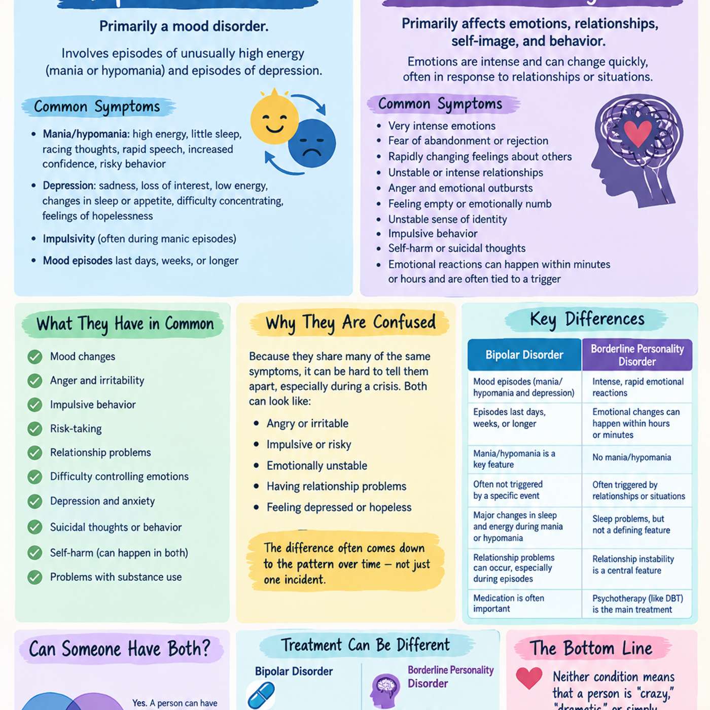 Bipolar Disorder and Borderline Personality Disorder: Understanding the Difference episode artwork