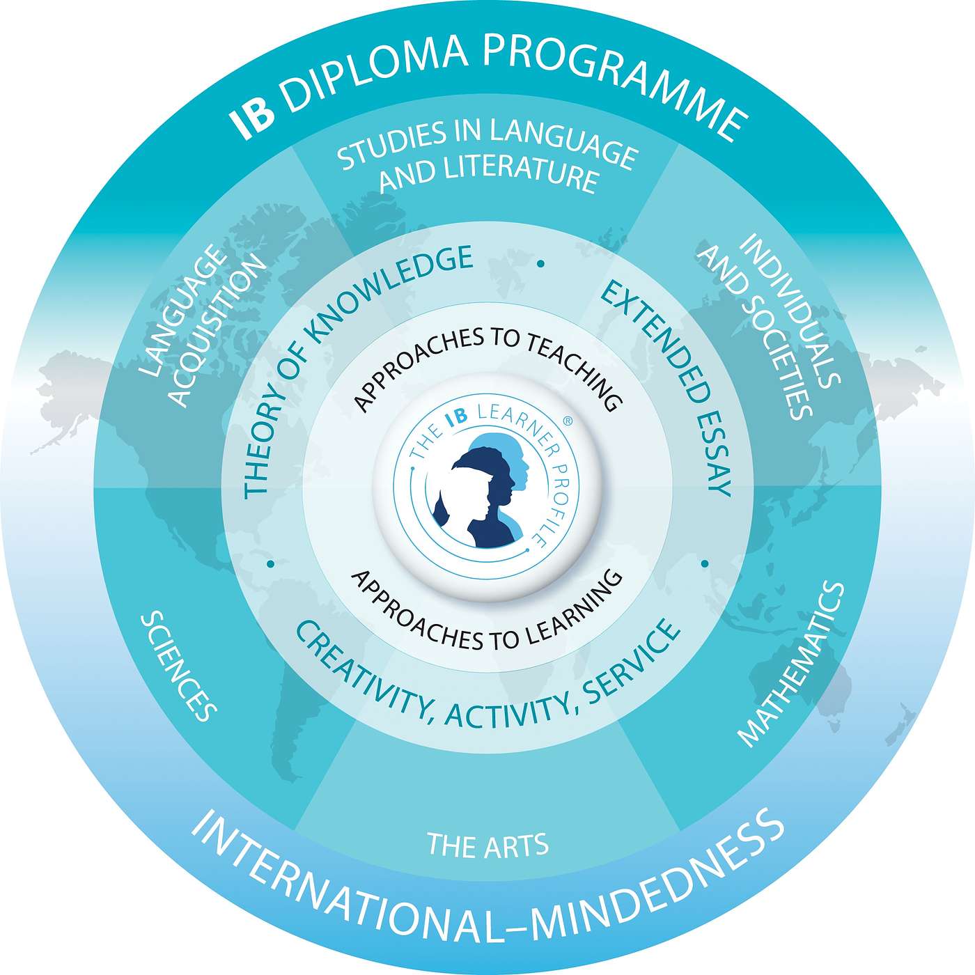 Diploma Programme alumni talk about IB