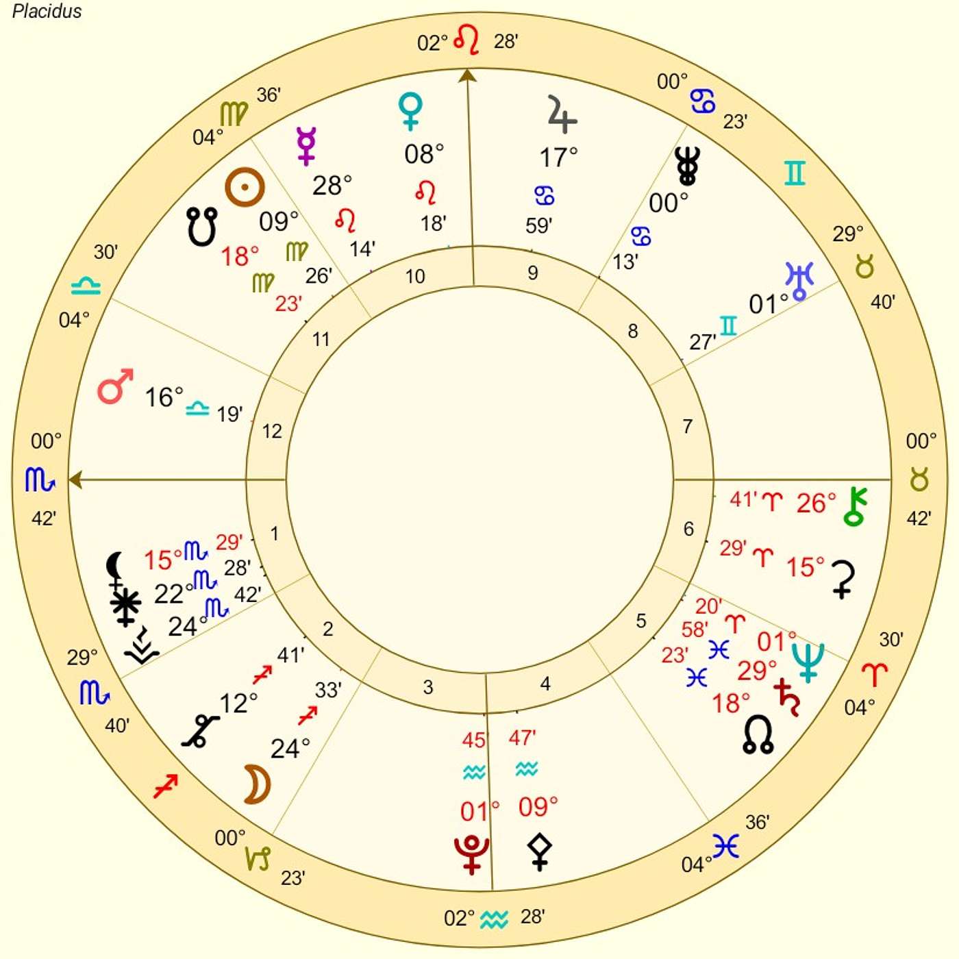 Scorpio September Astrology. CROSSROADS for SCORPIO! (Defining Moments Ahead)