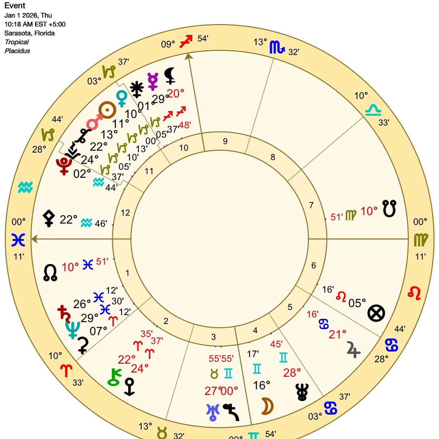 SUDDEN REALIZATIONS Unlock PISCES' NEXT BIG STEPS! 🌟FULL January Horoscope.