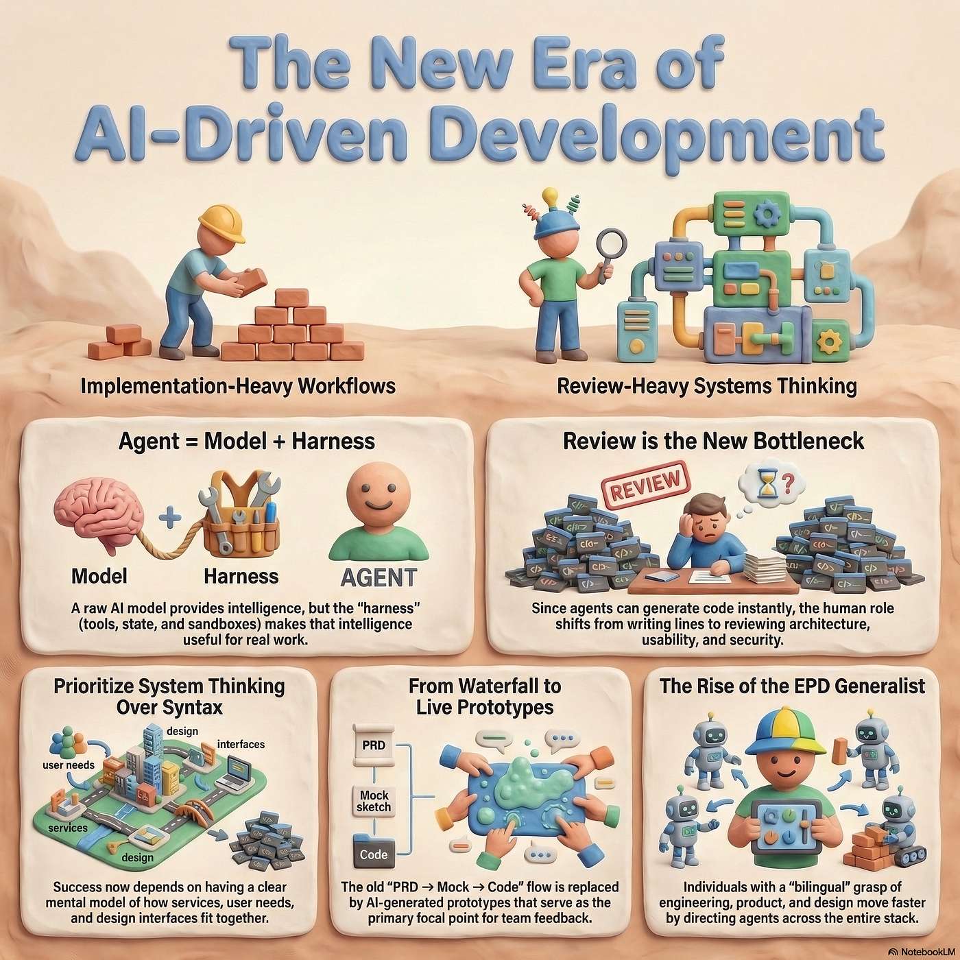 Agent Harness: Turning AI Models into Proactive Co-Workers episode artwork
