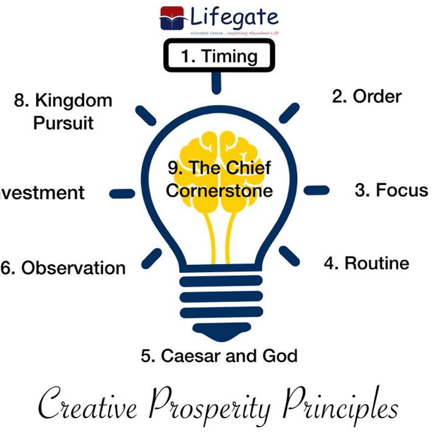 The Creative Prosperity Principle of Timing - 3.11.19 episode artwork