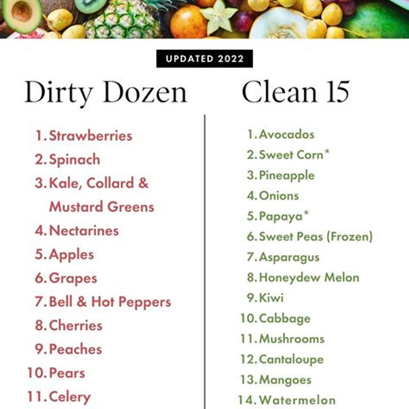 Dirty Dozen / Clean 15