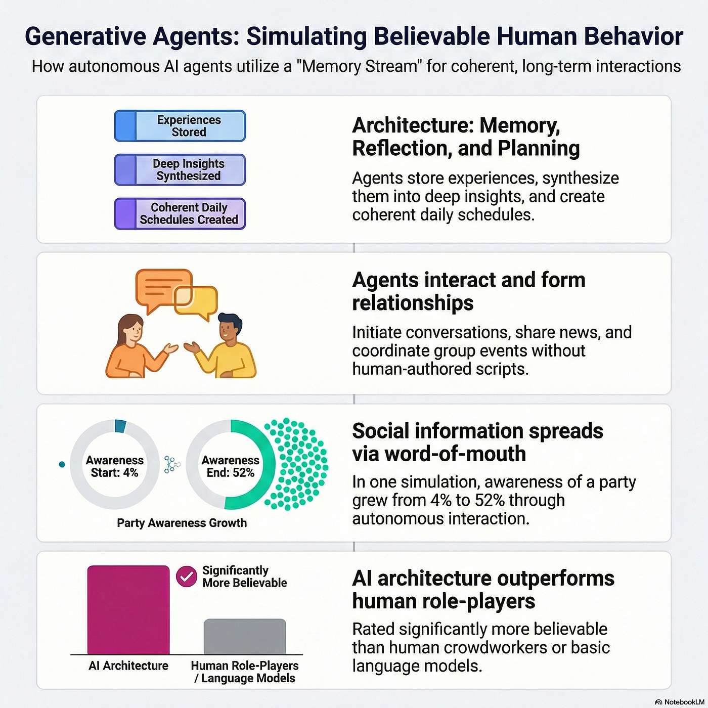 Autonomous Neighbors: How Generative Agents Bring Smallville to Life episode artwork
