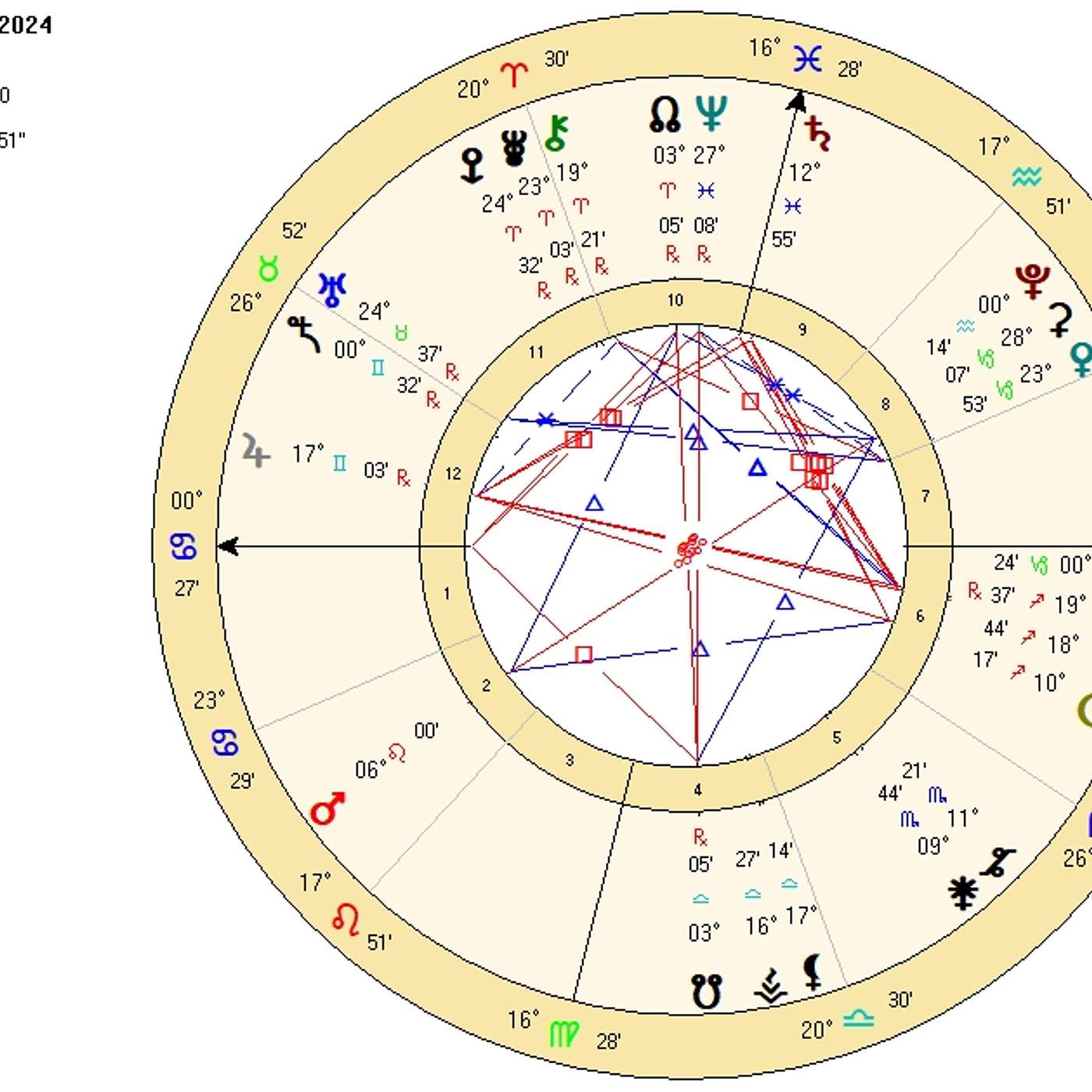 Cancer December 2024. A SECOND CHANCE (Astrology Horoscope Forecast)