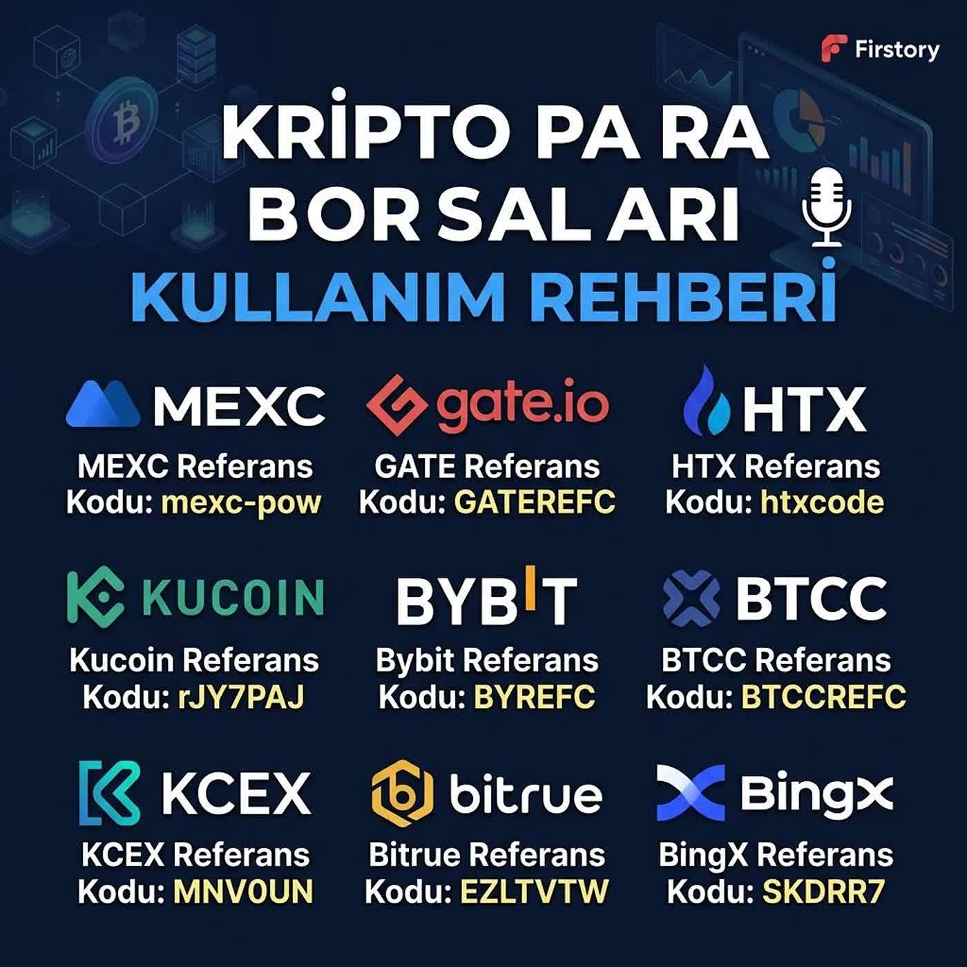 Kripto Para Borsalari Kullanim Rehberi