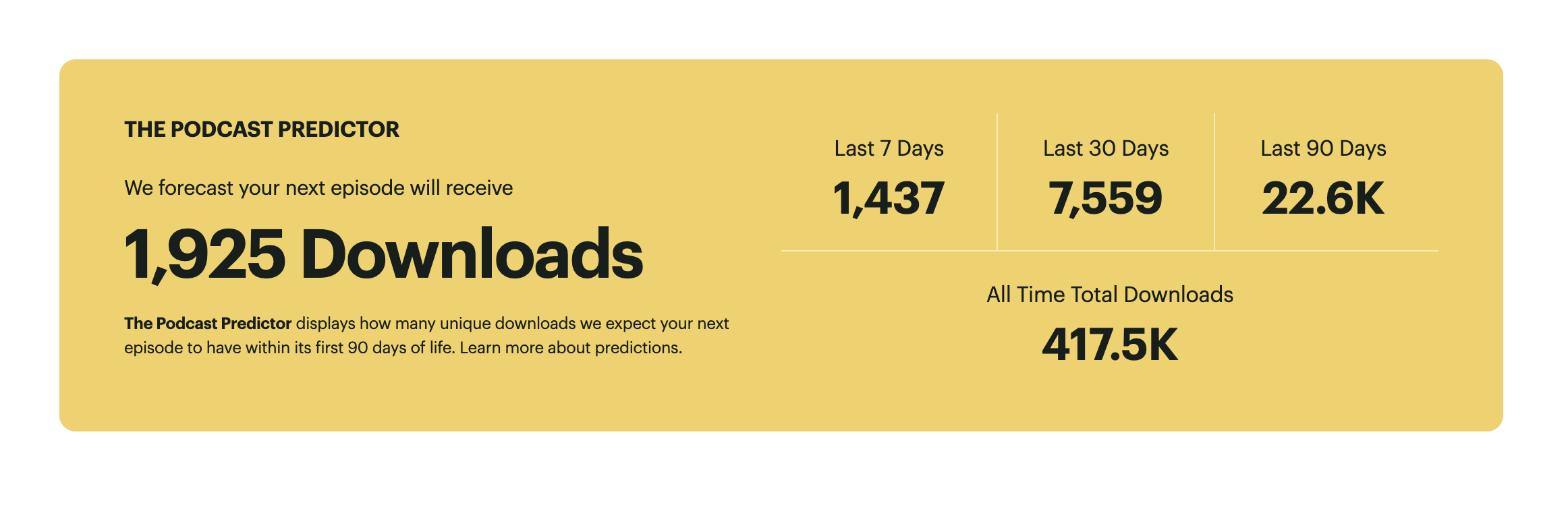 Stats-Podcast Predictor.png