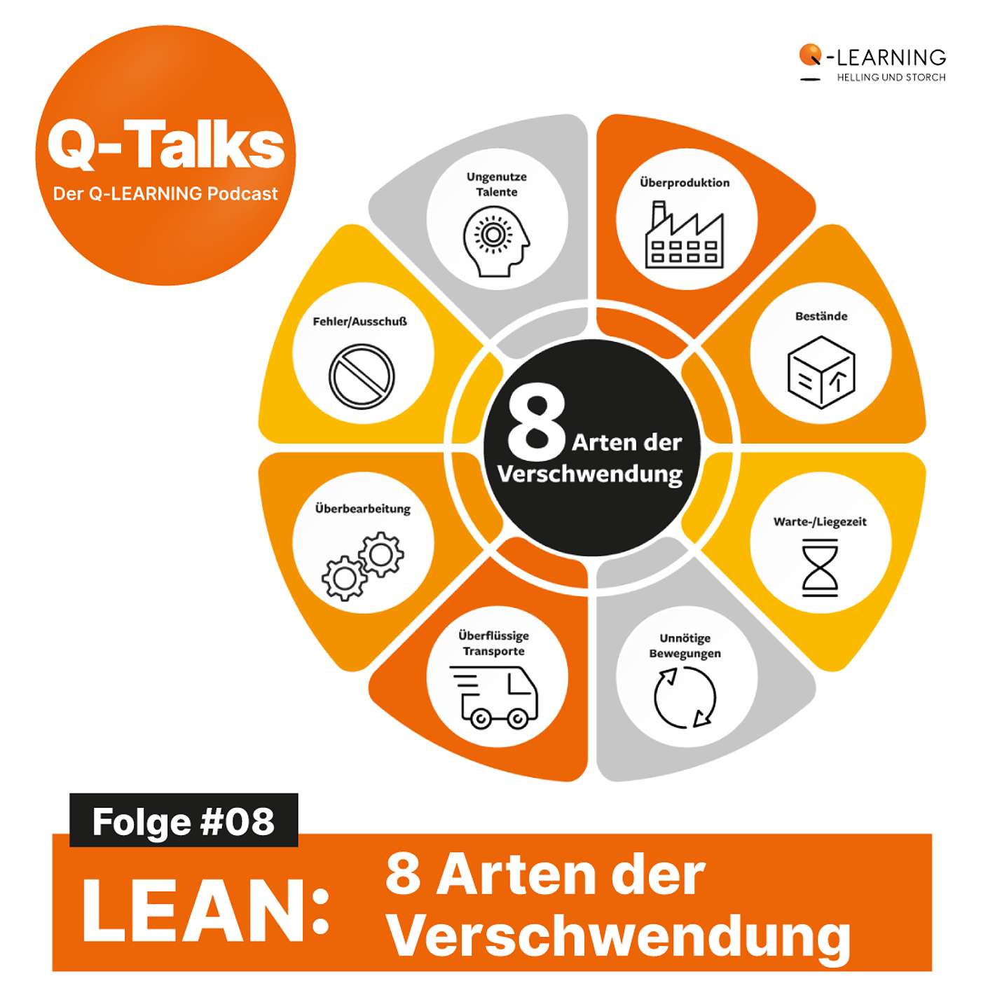 LEAN: 8 arten der Verschwendung episode artwork
