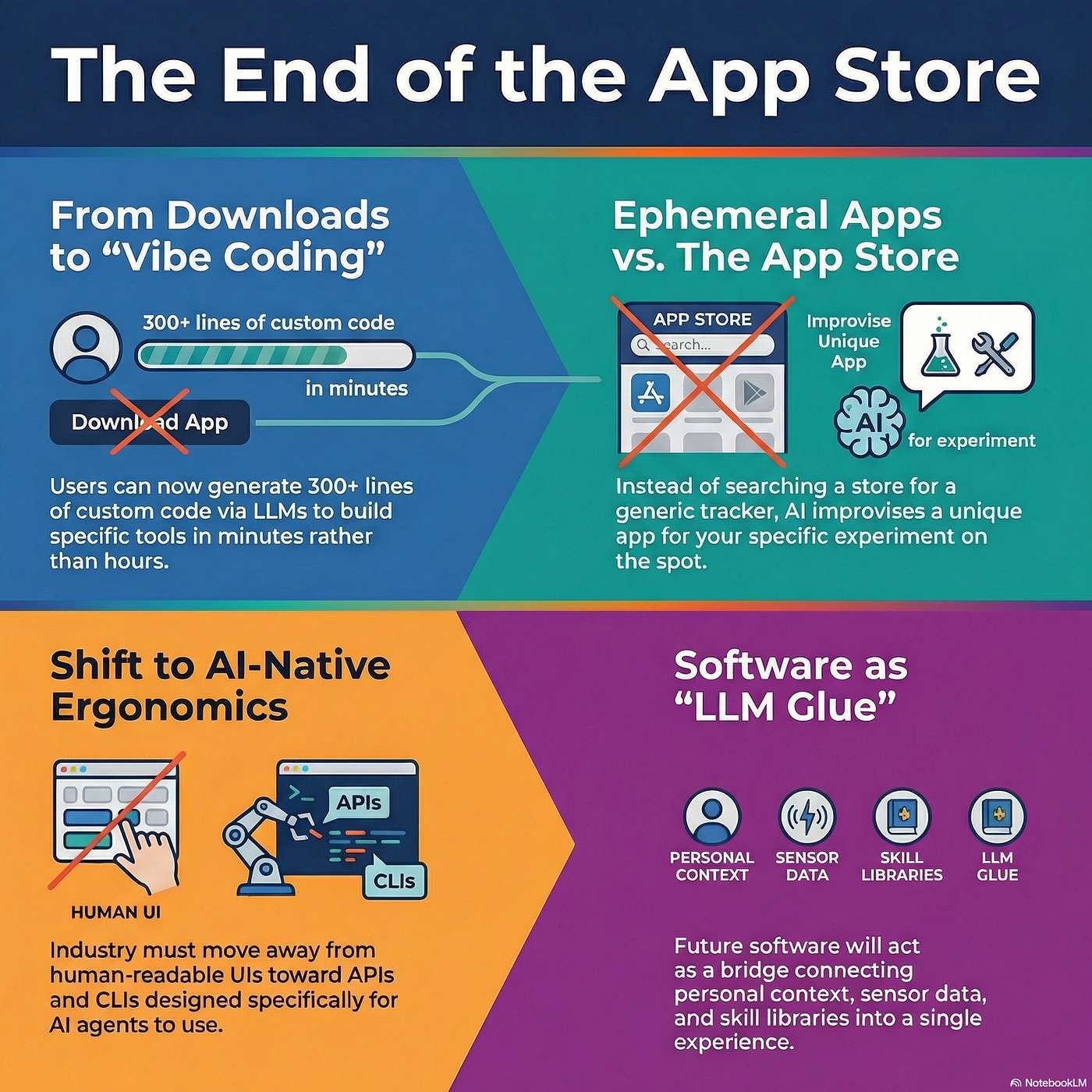 Vibe Coding and the End of the App Store episode artwork