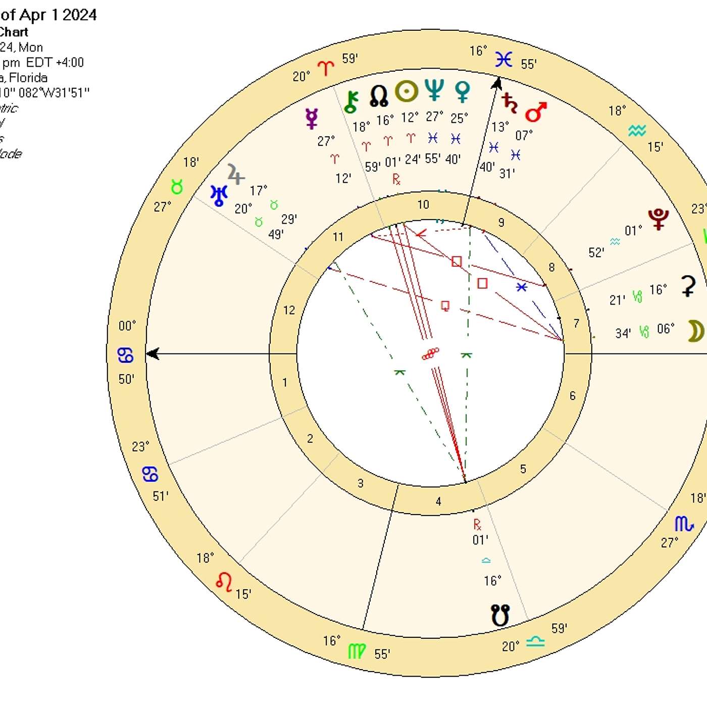 Cancer April 2024 UNBELIEVABLE ADVANCES from a ONCE in a LIFETIME ASPECT (Astrology Horoscope)