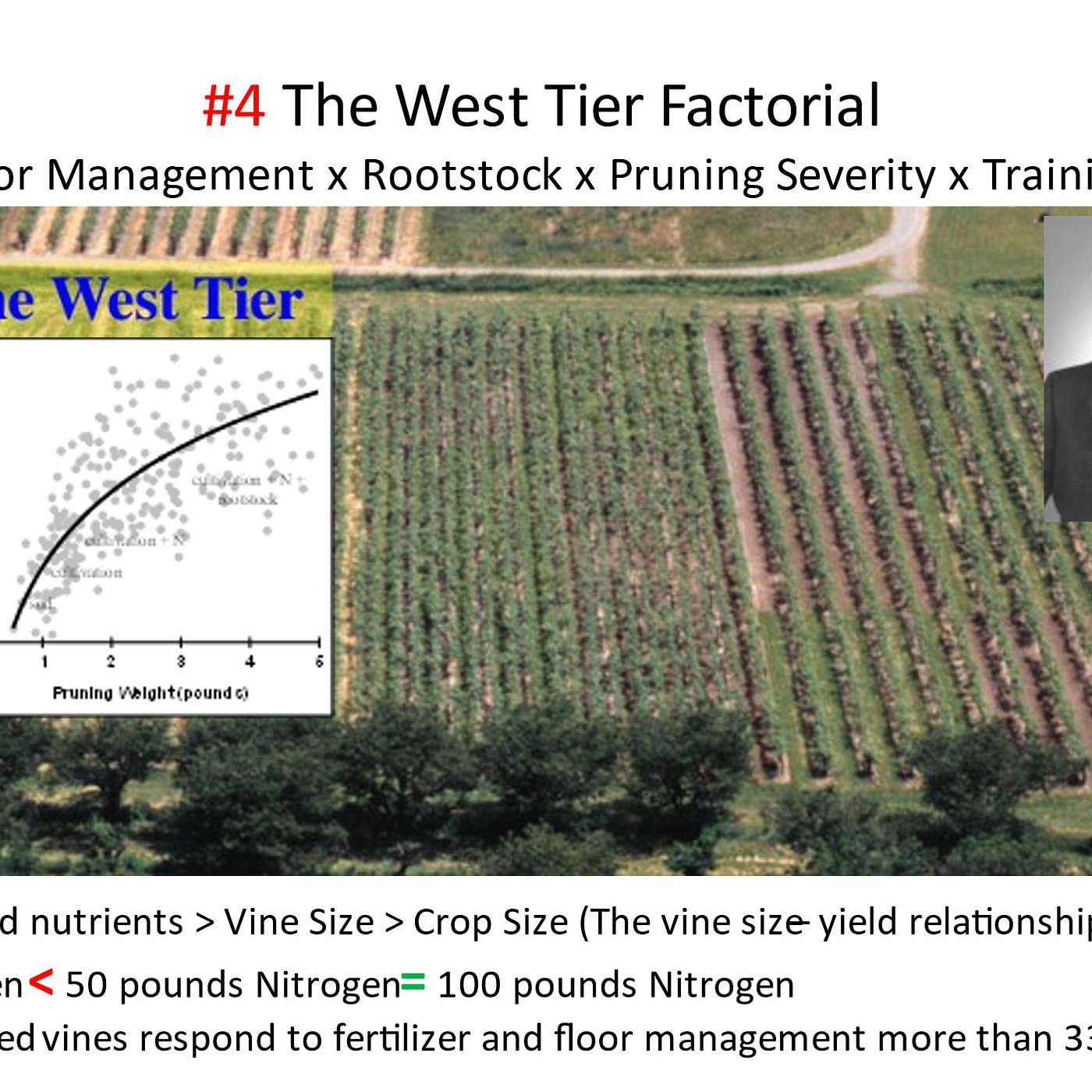 #4 of Dr Terry Bates' Top Ten Nutrient Slides - The Shaulis West Tier Factorial episode artwork