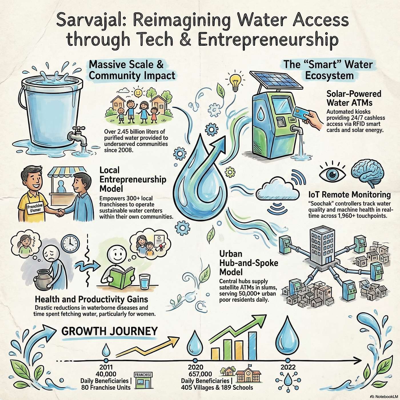 Mission: Possible – Innovating for the World’s Most Marginalized