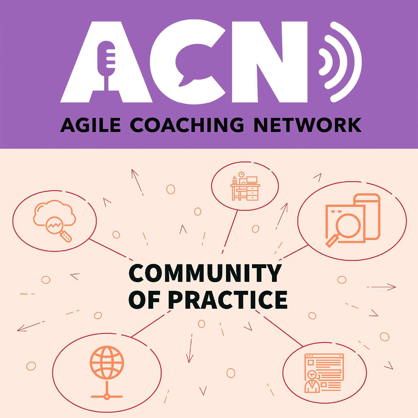 Agile communities of practice, performance reviews, and mixed questions from our live event