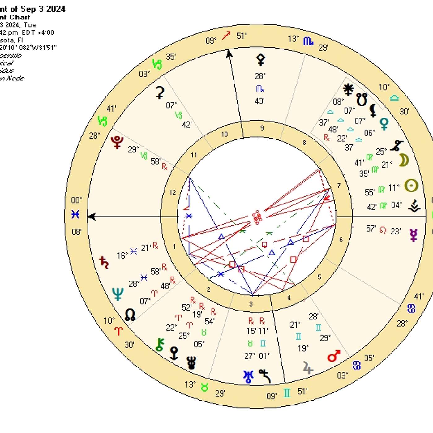 Pisces September 2024. Pisces Eclipse BLASTS OPEN POWER PORTAL [Astrology Horoscope Forecast]