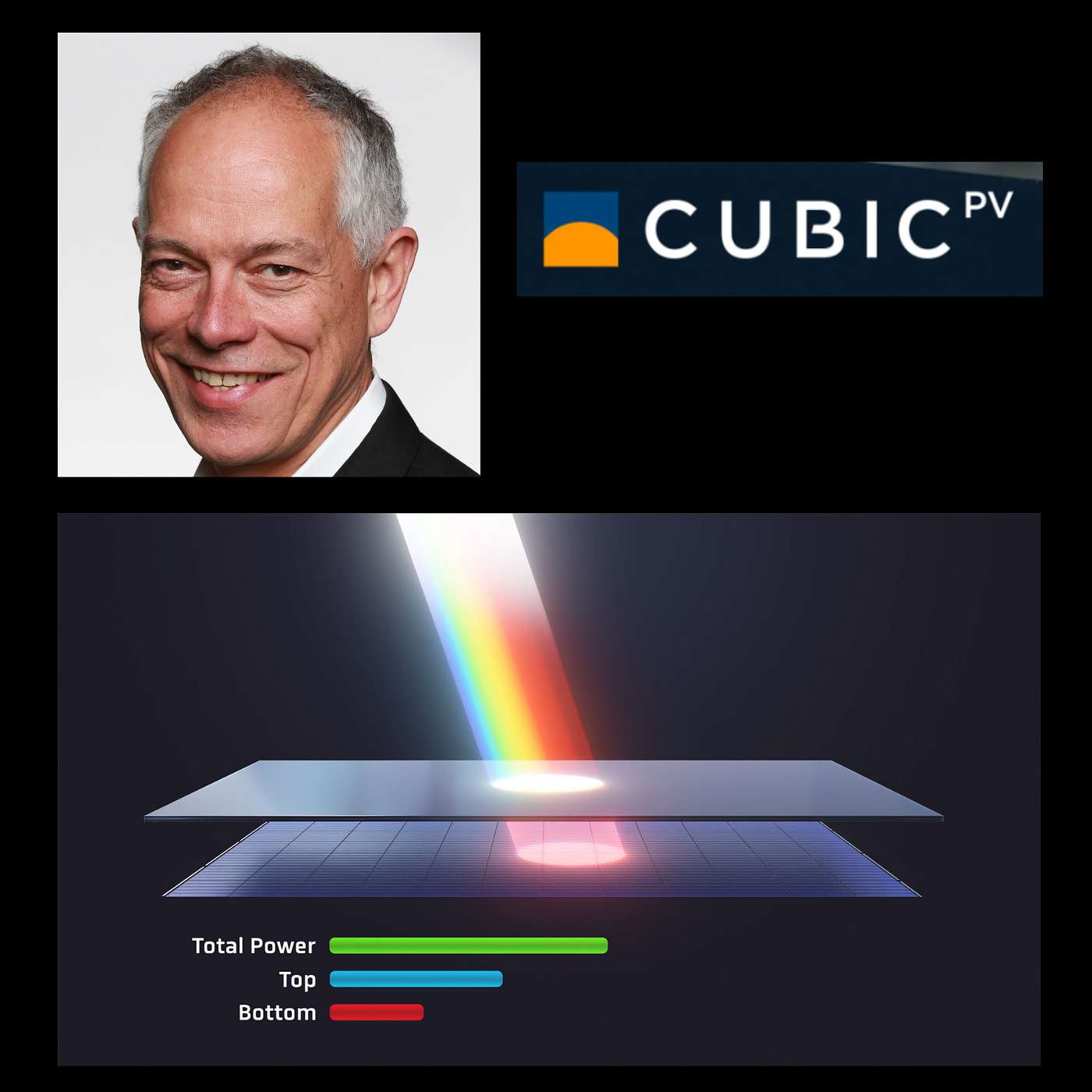 CubicPV - Direct Wafer, Tandem, Perovskite Solar Technology | Frank van Mierlo, CEO | CPH Ep.55