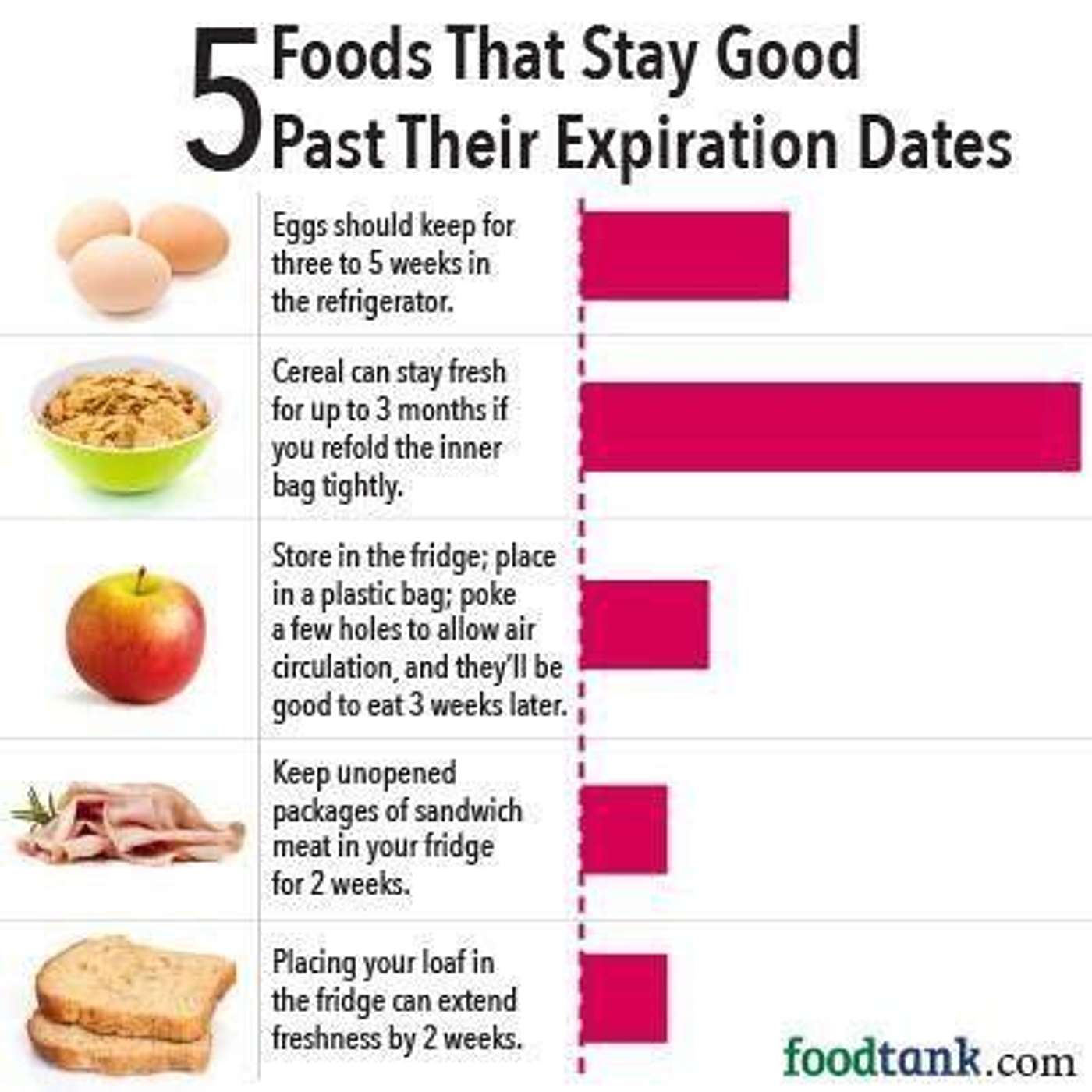 Dated food episode artwork