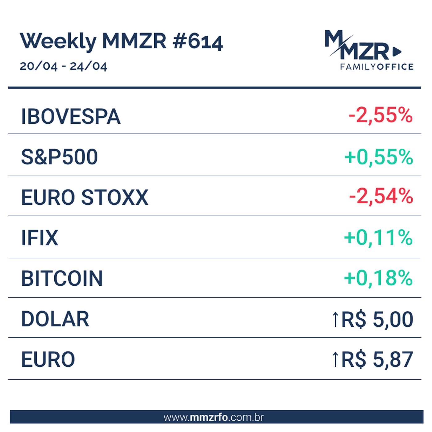 MMZR Weekly #614 | 24 de abril de 2026 episode artwork