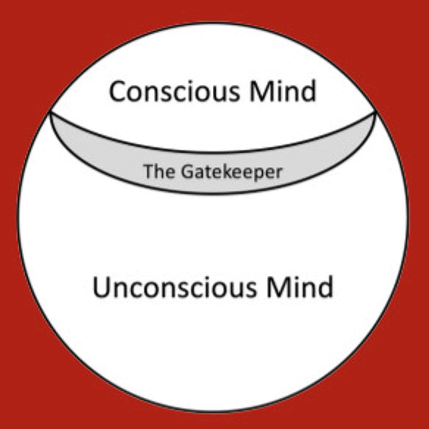[Part 1] What Kids Can Teach Us About Mindpower - The Gatekeeper episode artwork