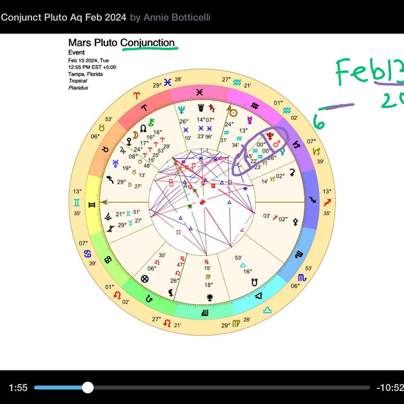 The Nastiest Astrology Aspect of February 2024 Influencing February 7 - 21
