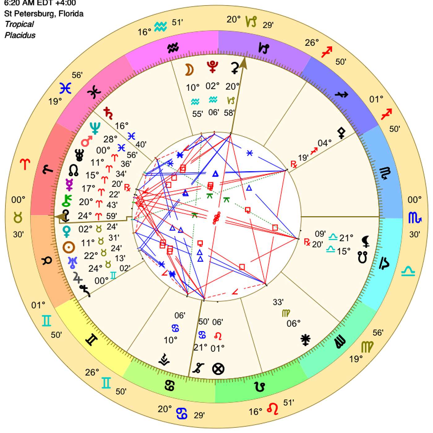 Taurus May 2024 MEGA MONEY MAKEOVER for TAURUS (Astrology Forecast)