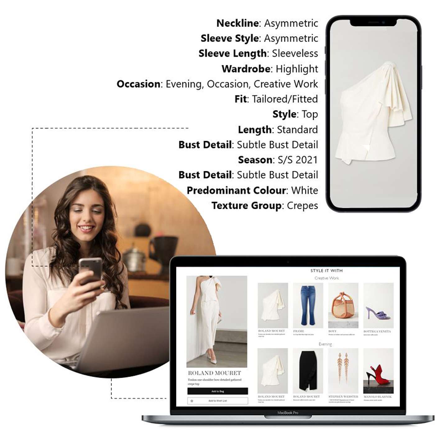 Retail Unwrapped - from The Robin Report