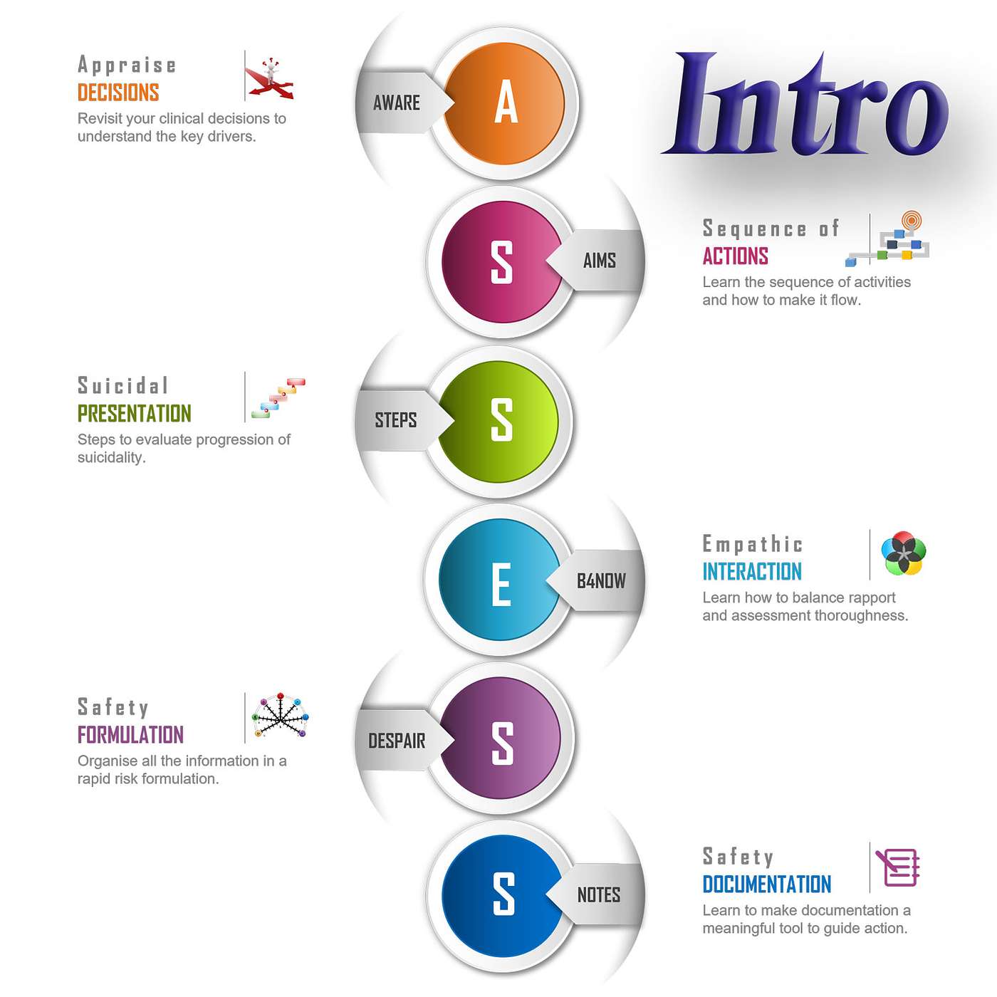 13 | Introducing ASSESS and Attitudes to Suicide