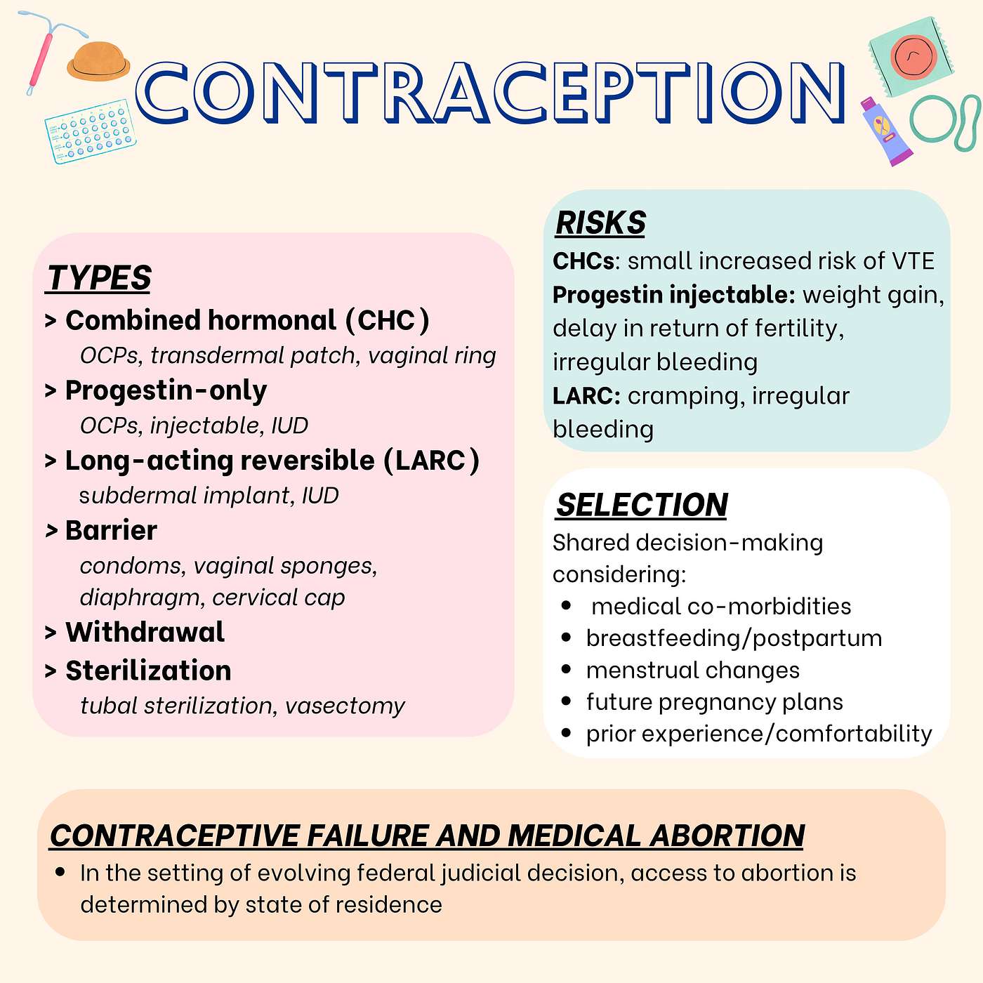 Ep. 21 Contraception Ep. 21 Contraception
