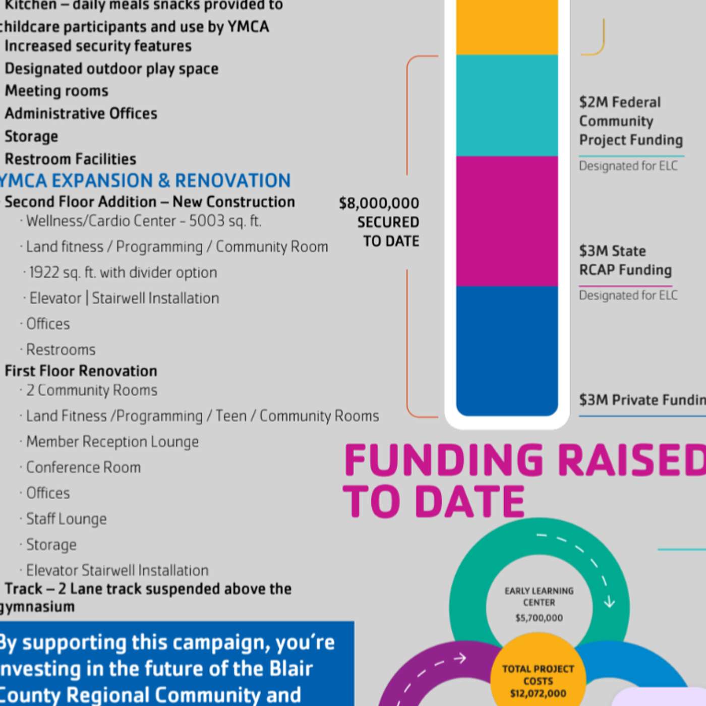 You Can Help Bring Major Upgrades To The Blair Regional YMCA episode artwork