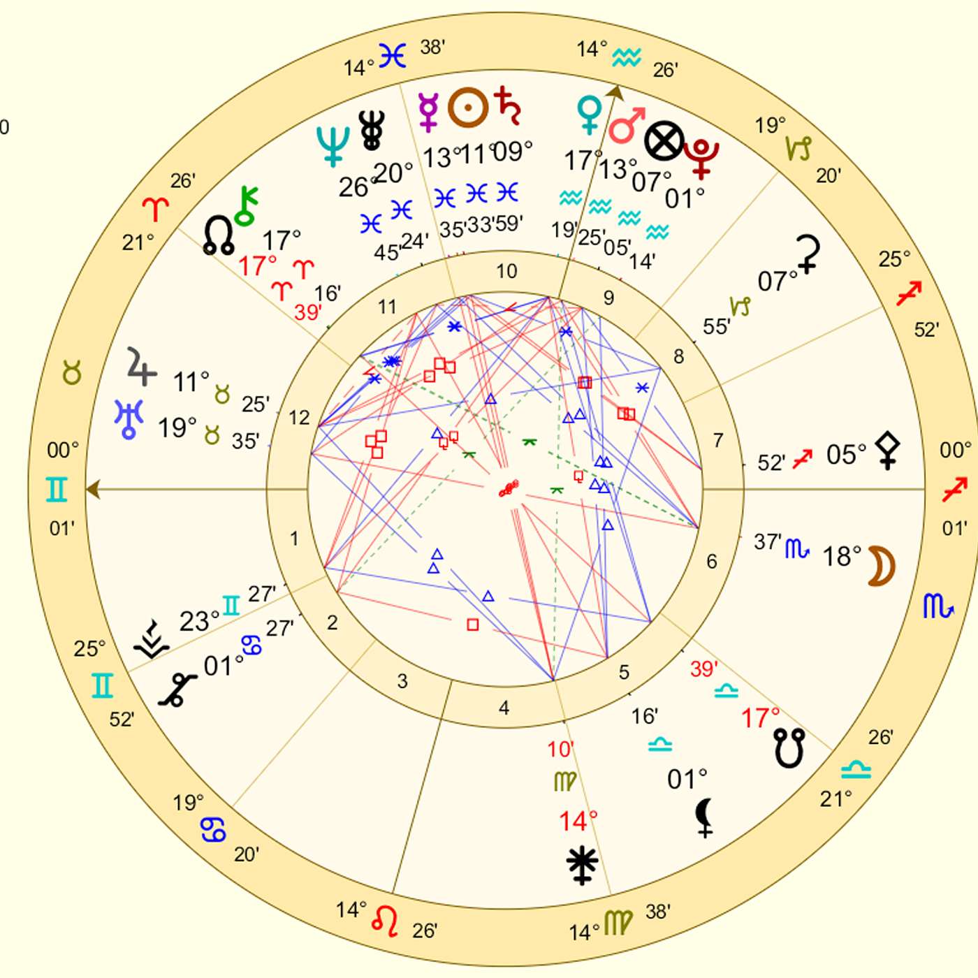 Gemini March 2024 ECLIPSE of EUPHORIA (Libra Eclipse Makes the Best Aspect with Gemini!) Astrology
