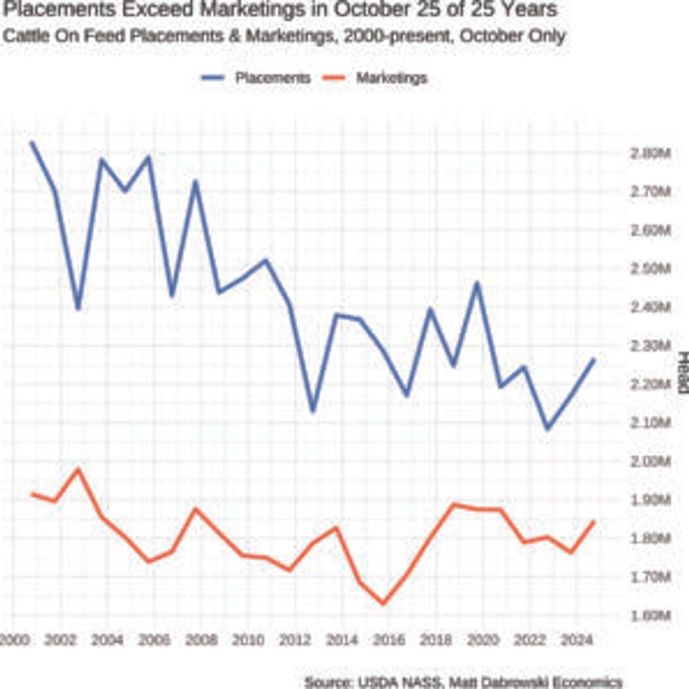 Guess the Cattle on Feed Report