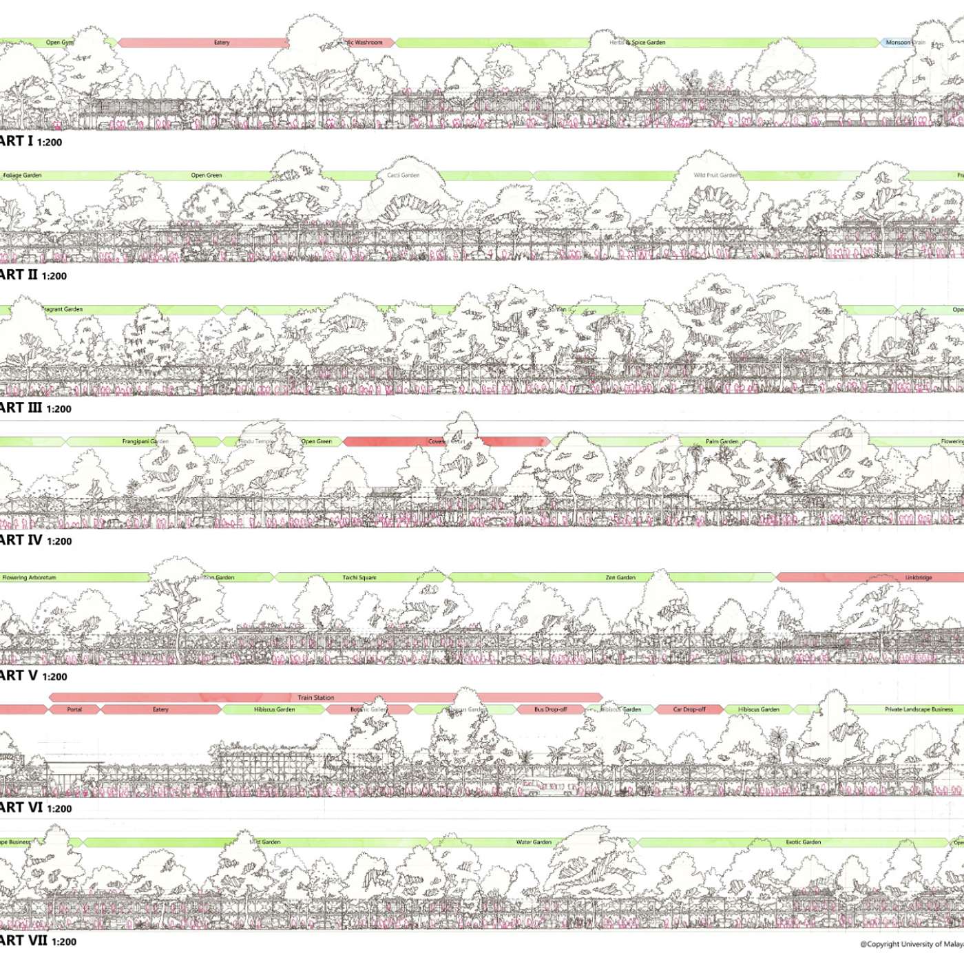Design problem and design process in architecture design studio - Part 1