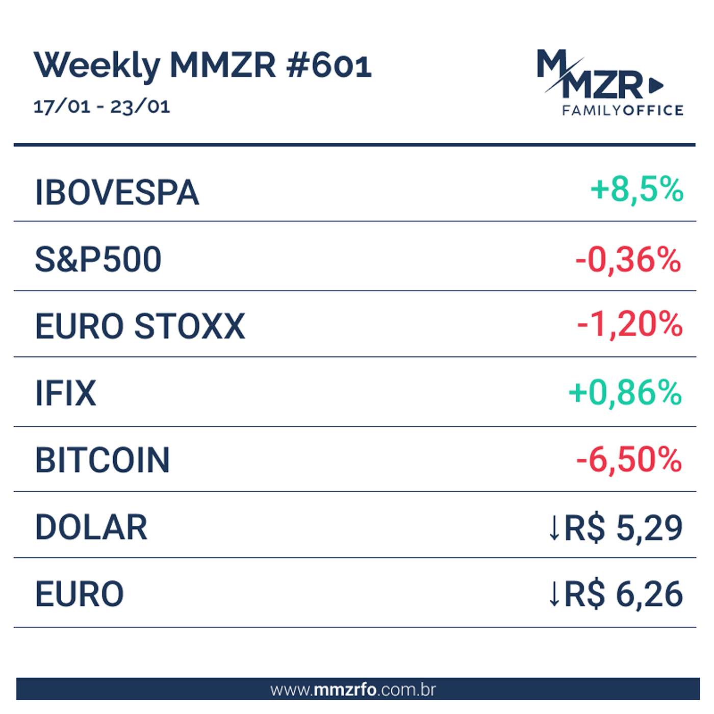 MZR WEEKLY #601 | 23 de Janeiro de 2026 episode artwork