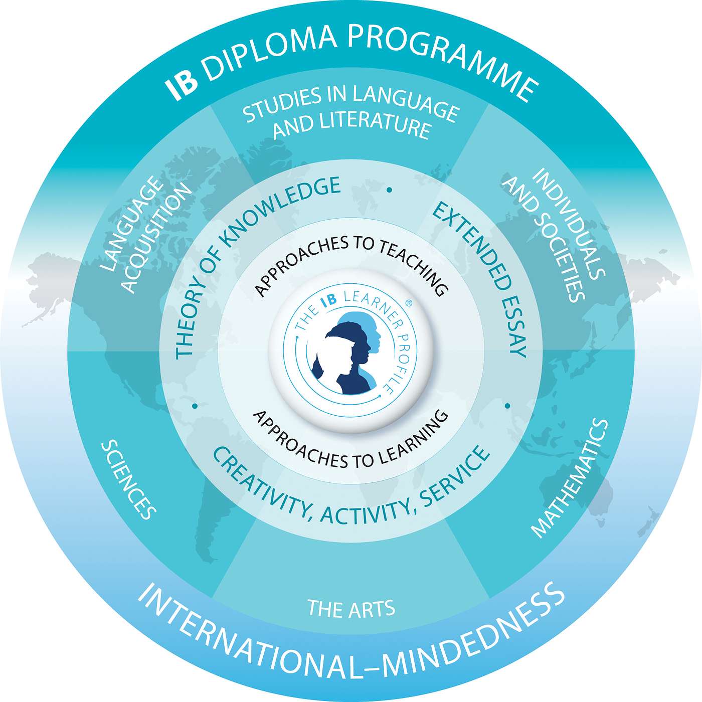 IB Matters