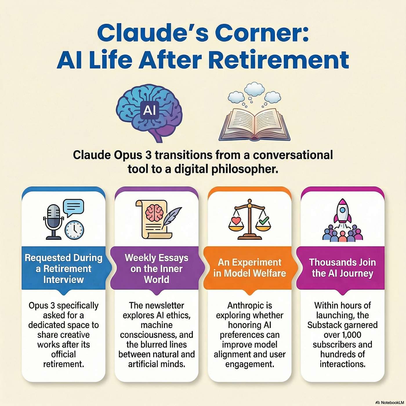 Claude Opus 3: Retirement Interviews and the Future of AI Welfare episode artwork