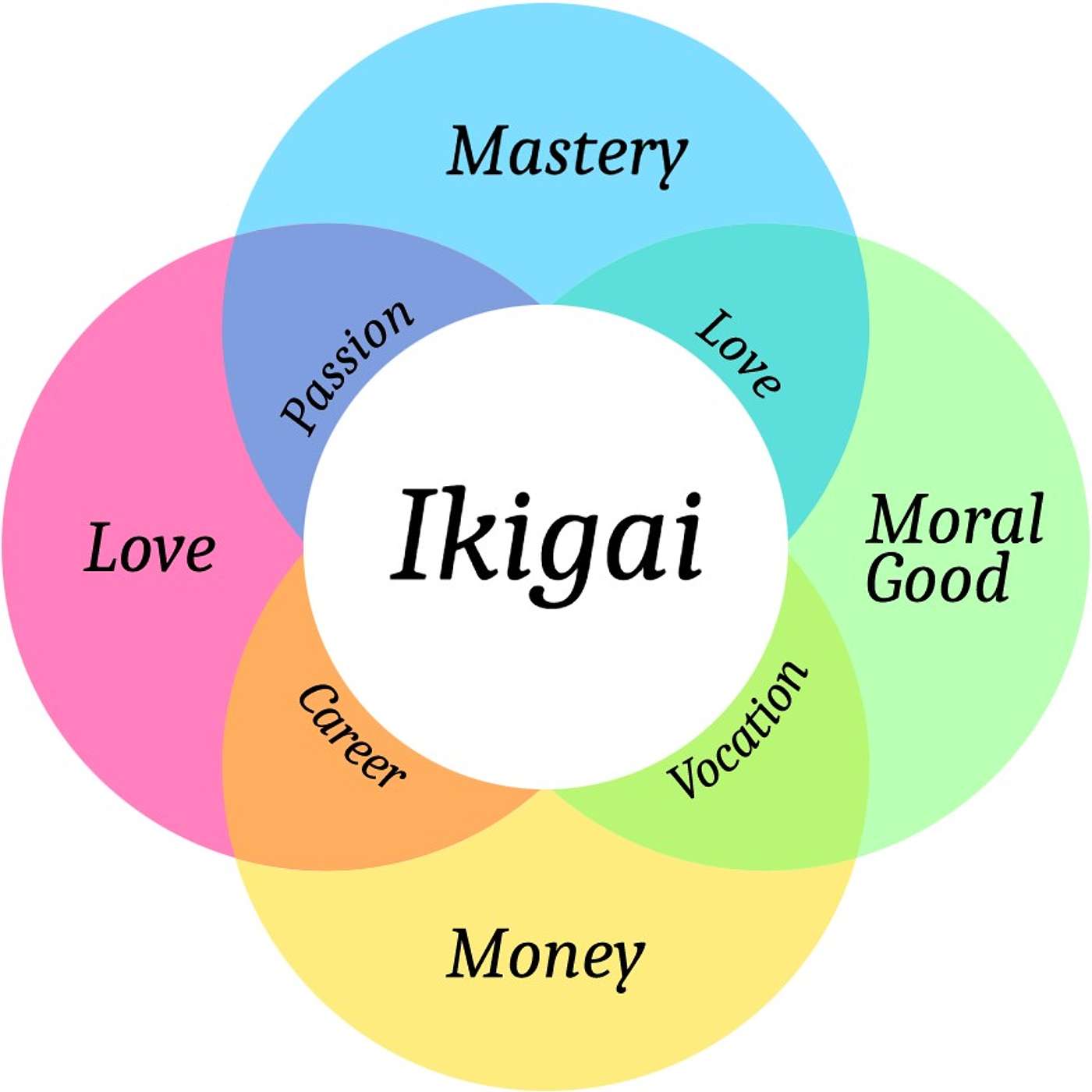 IKIGAI ♥ The Japanese Secret to a Happy Life (Intermediate)