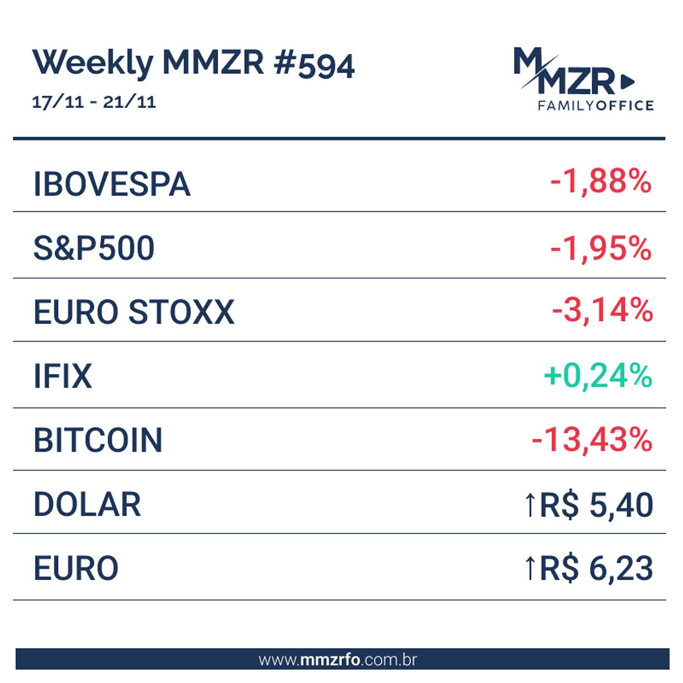 MMZR WEEKLY #594 | 21 de Novembro de 2025 episode artwork
