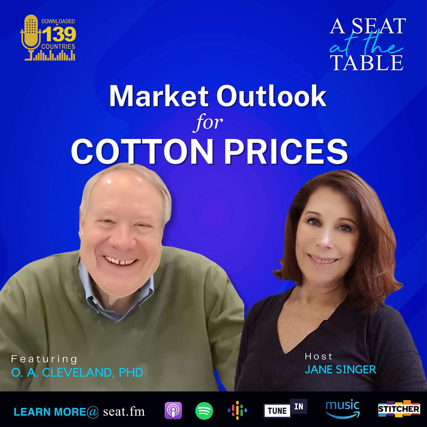 The Current Outlook for Cotton Prices