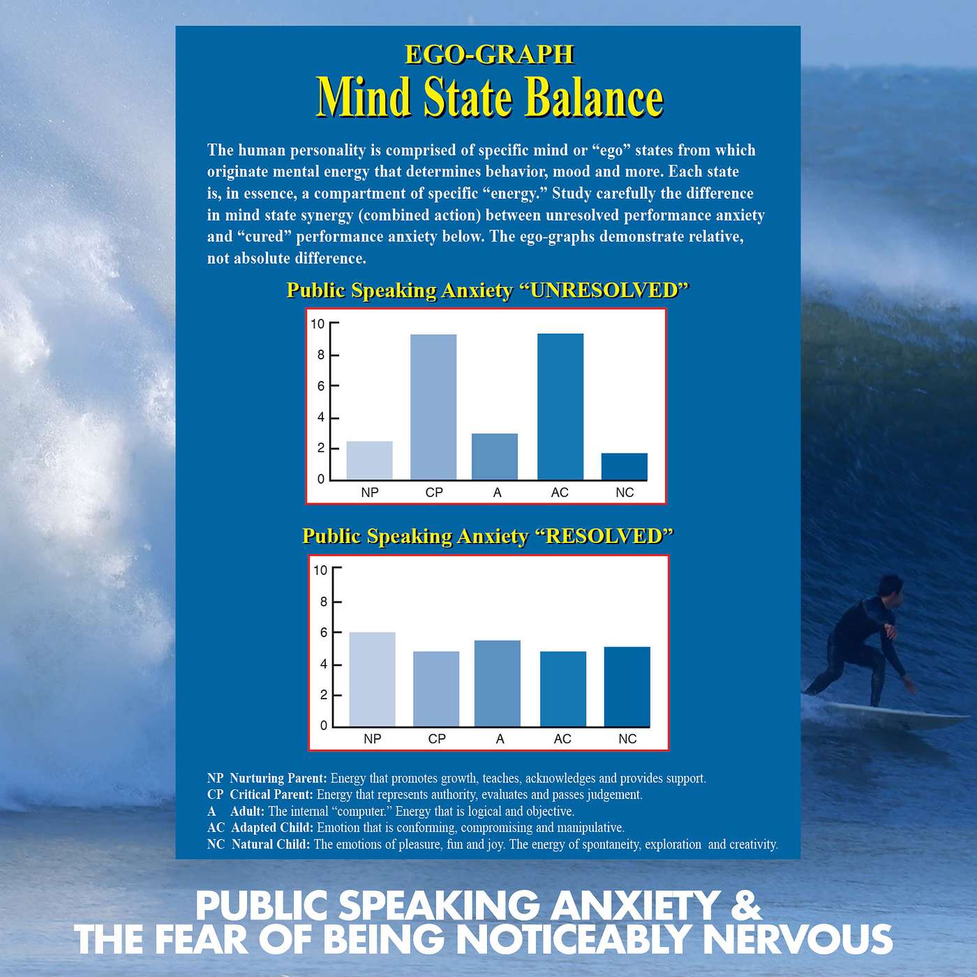 Episode 19: Public Speaking Anxiety & Fear of Being Noticeably Nervous: An Introduction to Mind States for Social & Performance Anxiety Resolution