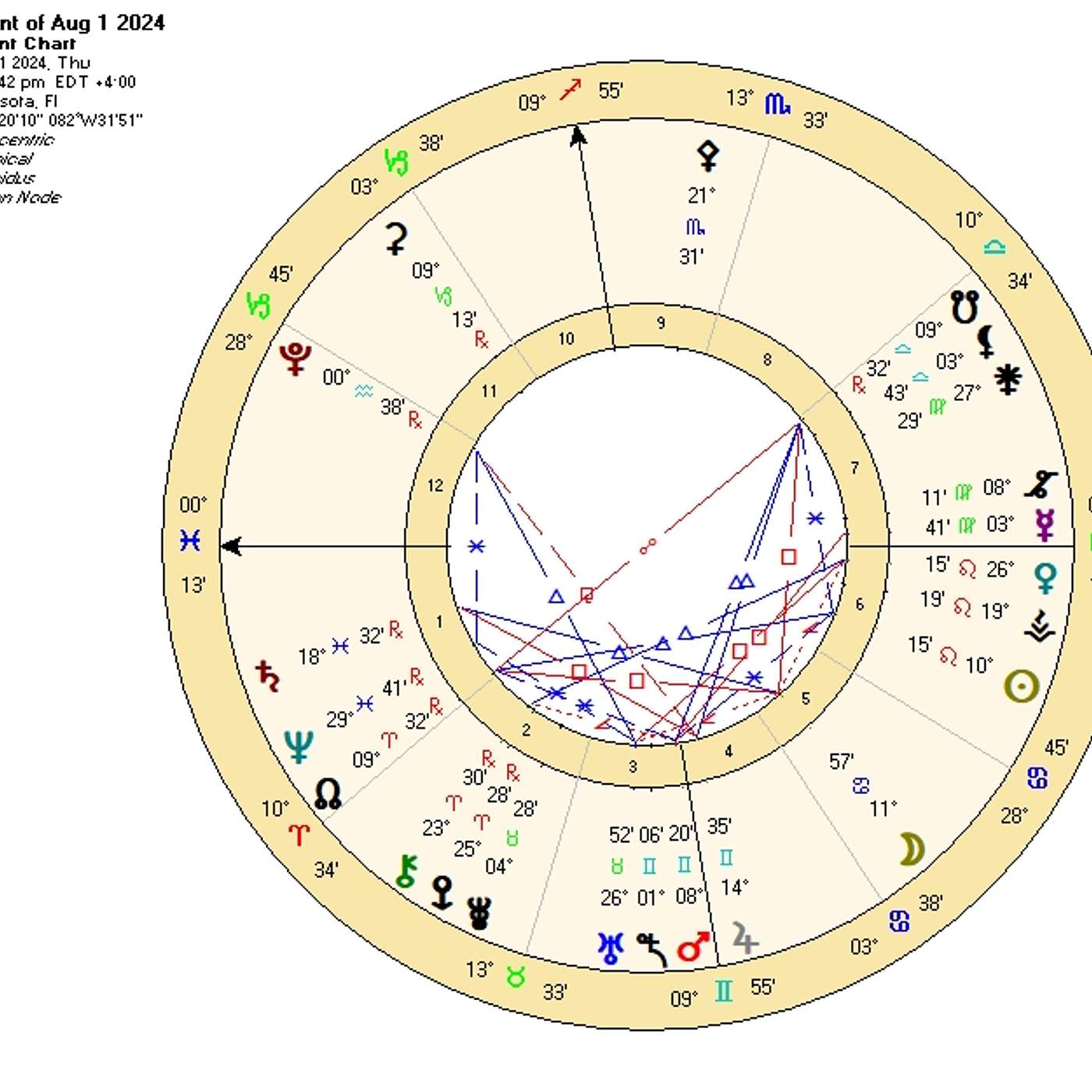 Pisces August 2024. ECLIPSE BREWING IN YOUR SIGN! [Astrology Horoscope Forecast]